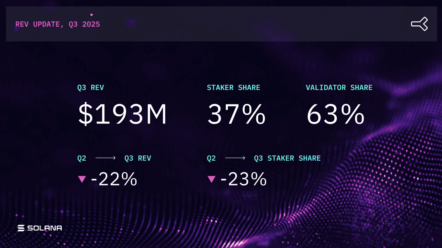 REV UPDATE, Q3 2025