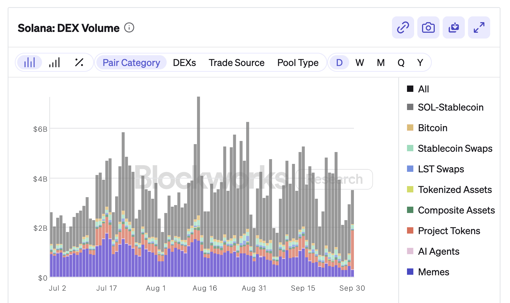 DEX activity