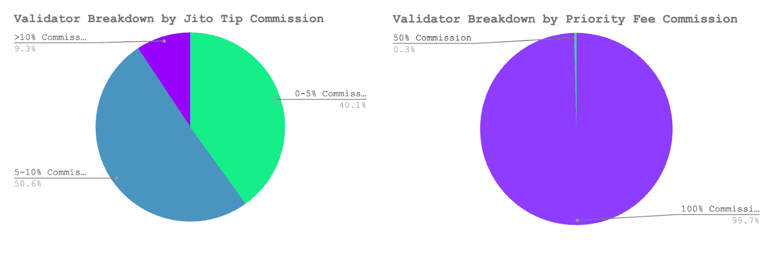 Tip Router adoption